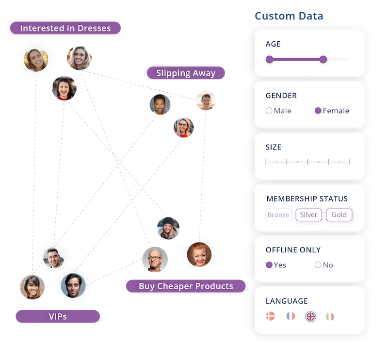 customer data graphic with people profiles and purple title cards