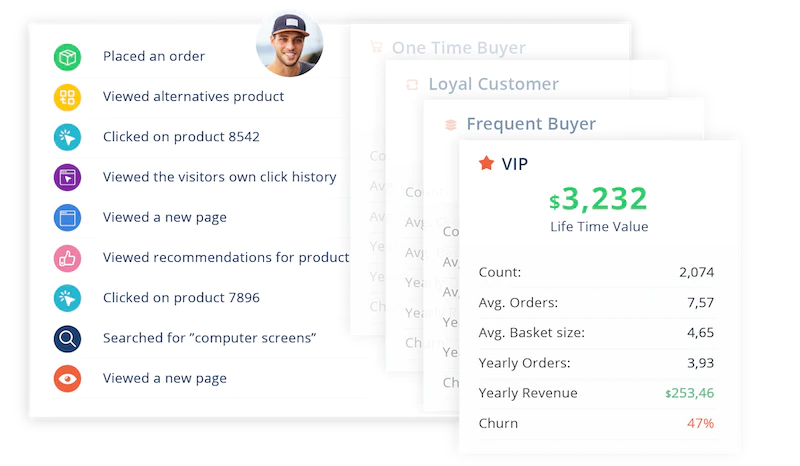 actionable insights into customer data graphic with white data cards and bar chart