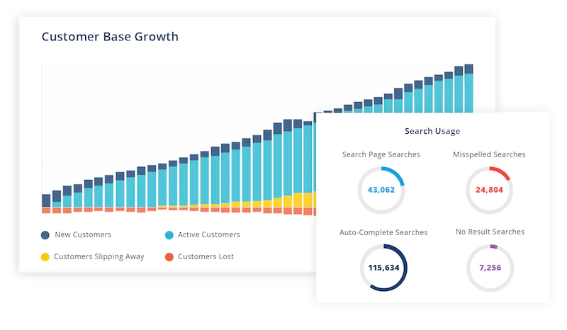 blue yellow and orange bar chart showing upward trend