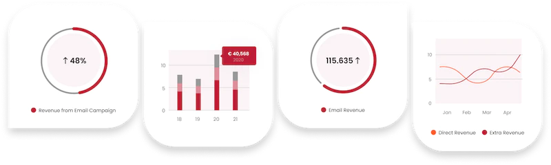 cards with white showing data for e-commerce
