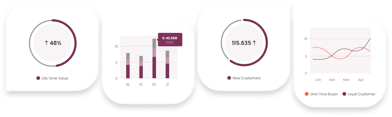 cards with white showing data for e-commerce