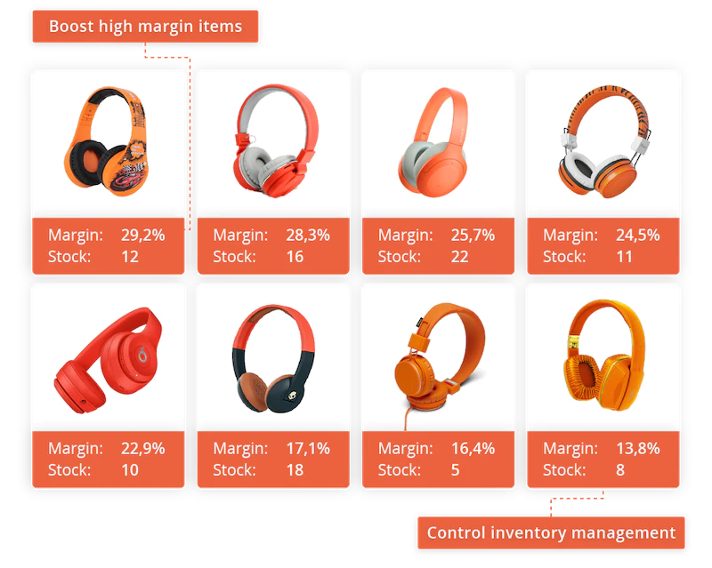 headphones in orange showing ecommerce margin