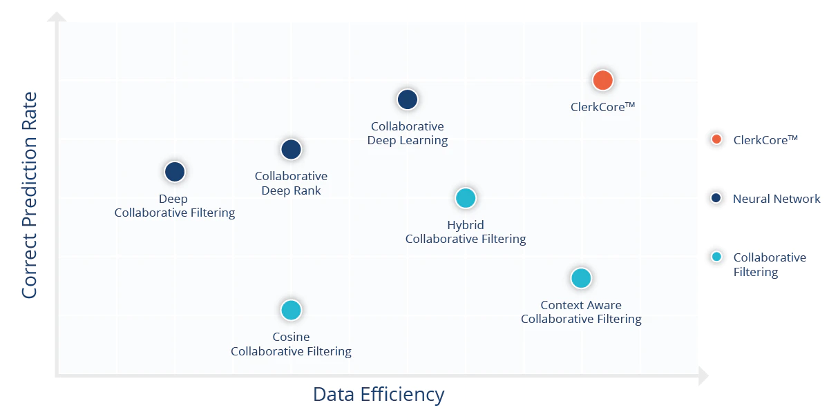 Simply a Better Personalization Technology for E-Commerce graphic
