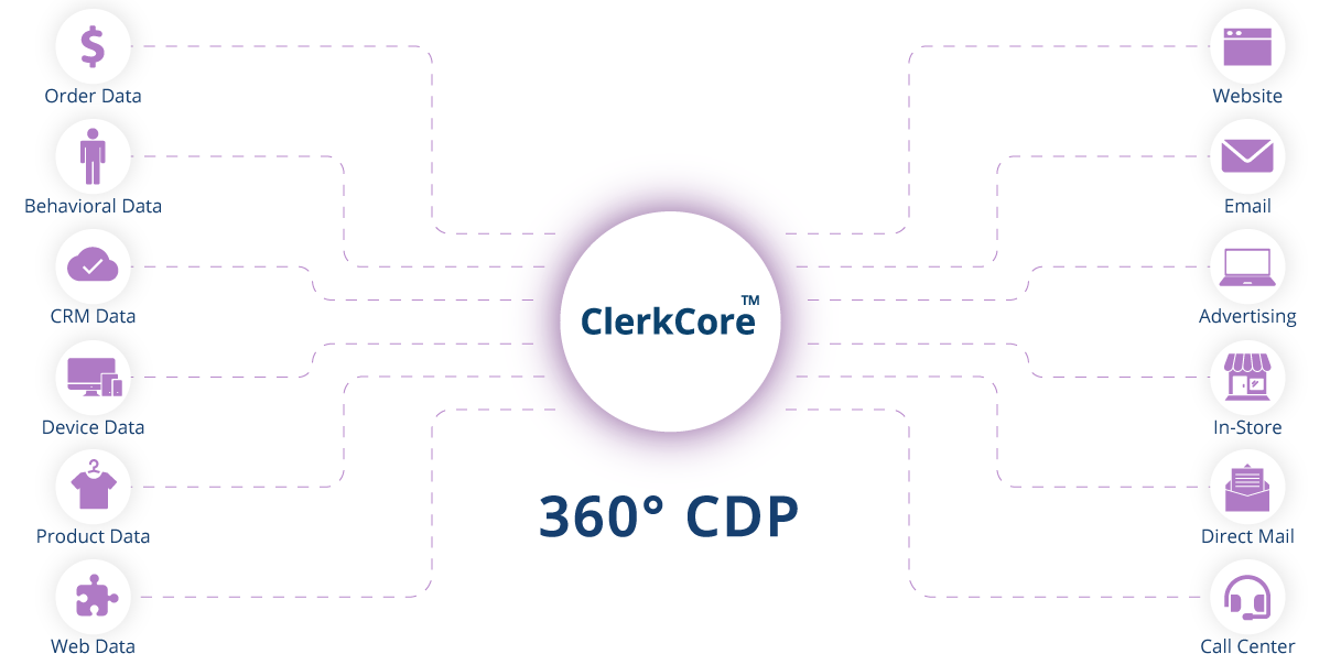 clerkcore product image showing the facets of the product in purple and white