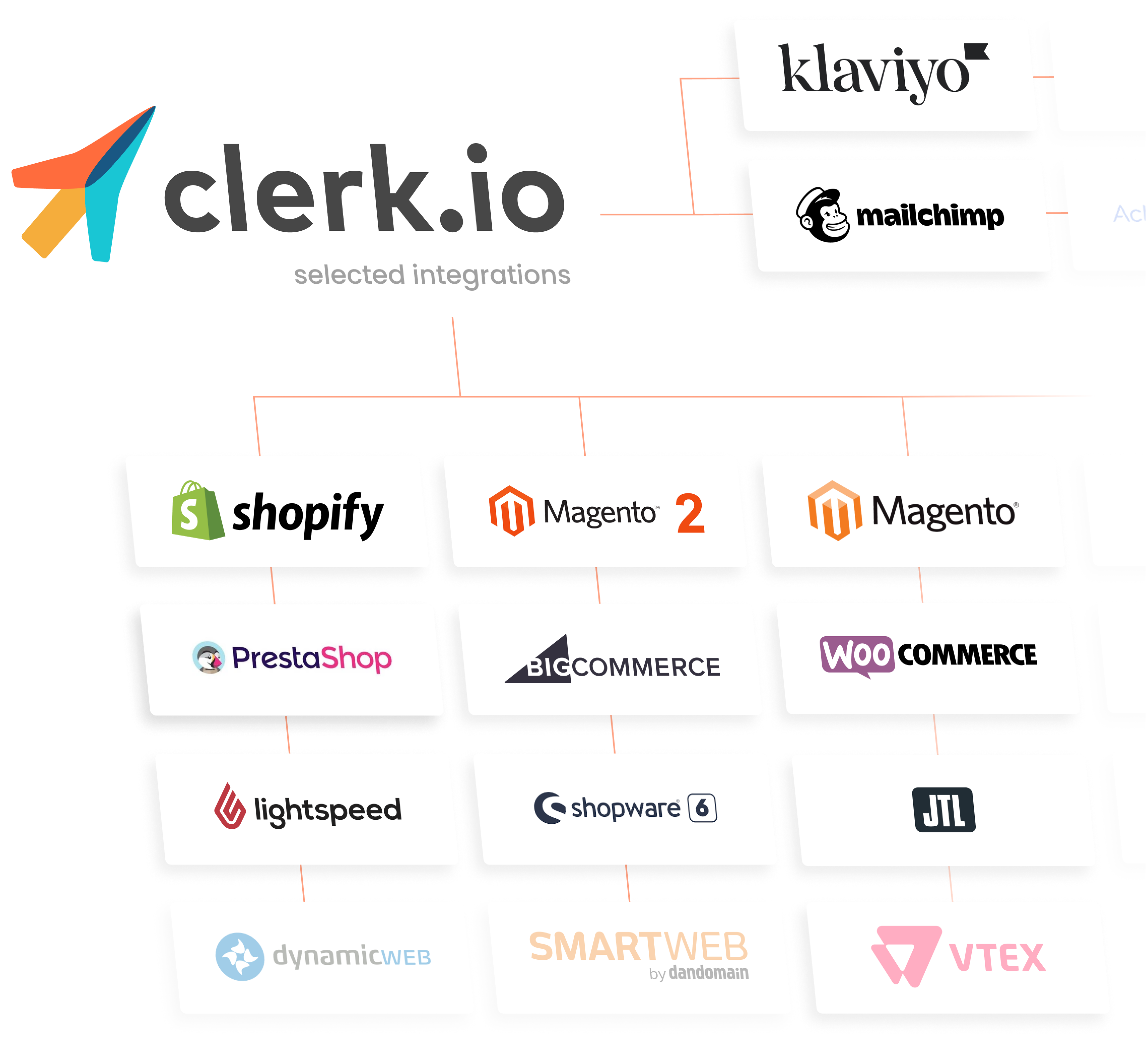 Clerk.io logo with a list of several e-commerce platform logos