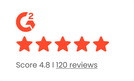 Logo of G2 alongside five stars and the copy "Score 4.8" and "120 reviews."