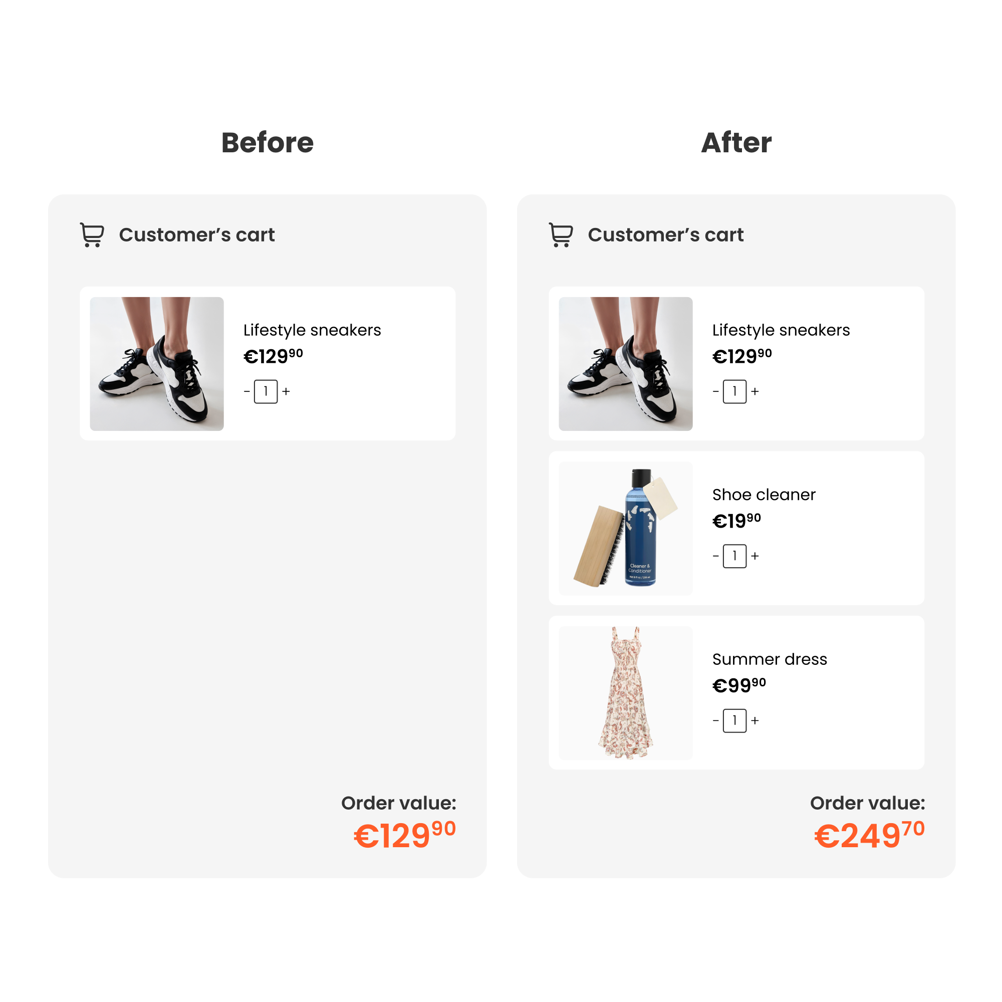 Increasing average order value with recommendations