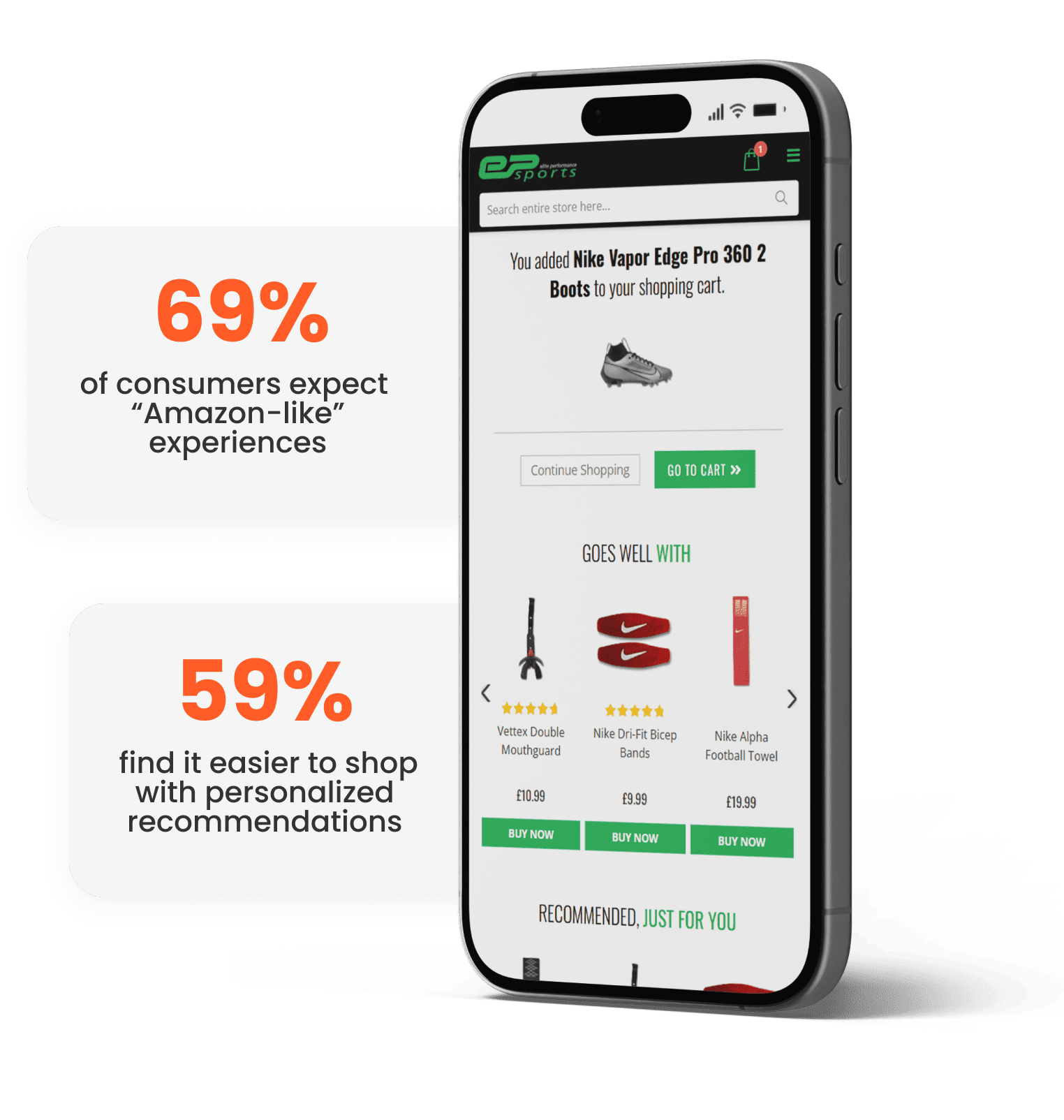 Upselling with recommendation banners